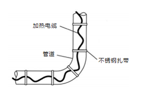 90°弯角形安装