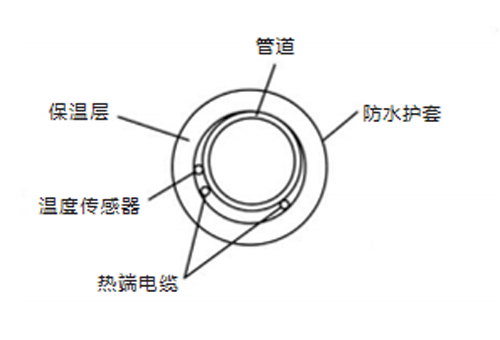 单相安装