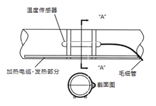 温度传感器的安装