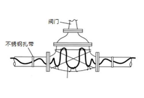 阀门安装