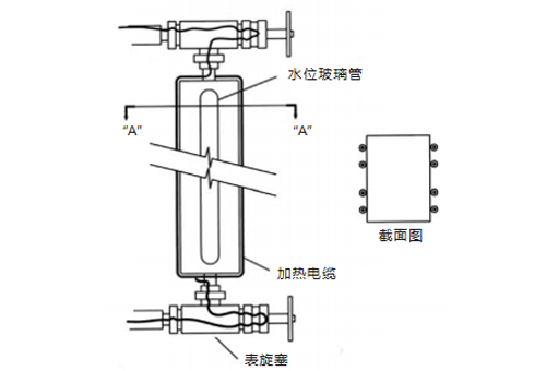  典型的加热电缆安装在压力表旋塞及玻璃液位计