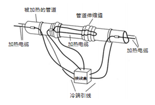  双作用管膨胀节的细节（2电缆显示）