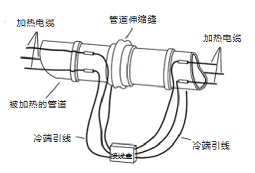单作用管膨胀节的细节（3电缆显示）